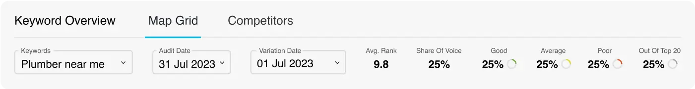 Rank Tracking
